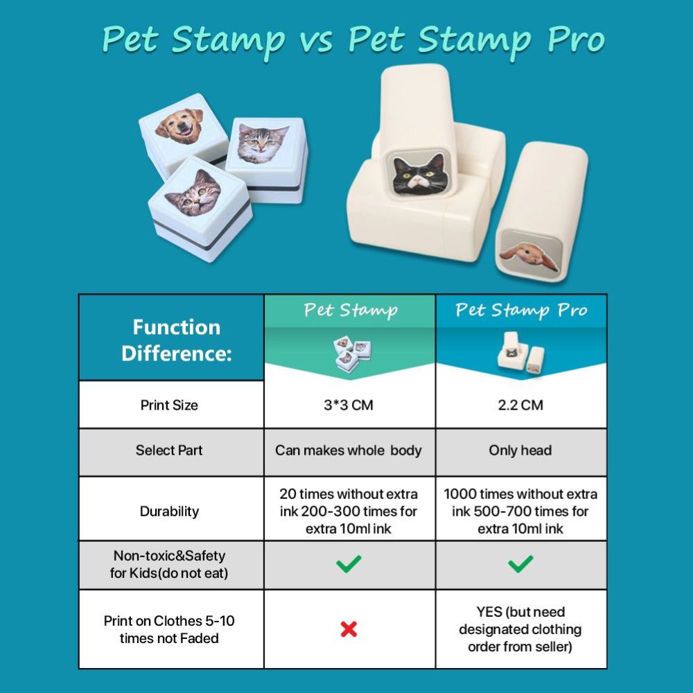 Custom Round Pet Stamp Pro