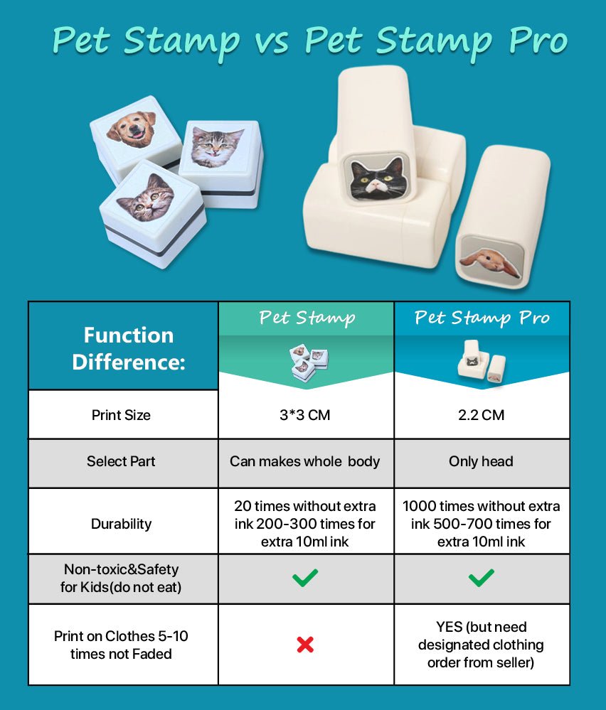 Custom Round Pet Stamp Pro - Pet Stamp Store